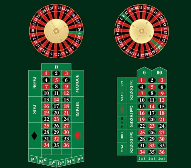 Chia sẻ mẹo chơi roulette cho người mới cực hiệu quả.